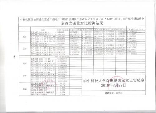 益能”牌、TA-JNP环保节煤清洁剂产品简介